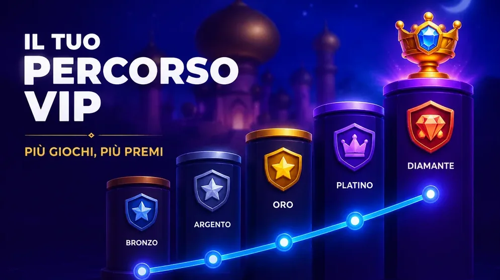 tabella livelli VIP con trofei e badge progressivi